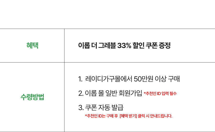 수령방법 1. 레이디가구몰에서 100만원이상구매, 2. 이롭몰 일반회원가임(추천인 id 입력필수), 3. 쿠폰자동발급  *추천인 ID는 구매 후 혜택받기 클릭 시 안내드립니다.